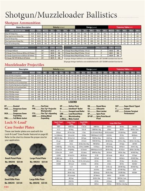 Hornady Sst 12 Gauge Slug Ballistics Chart
