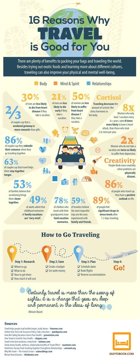 16 Reasons Why Travelling Is Good For You Infographic Travel Tips