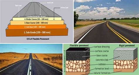 A Guide To The Types And Components Of Road Pavement
