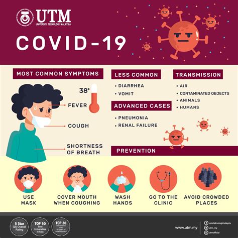 ) deaths recoveries active cases. Coronavirus (COVID-19) | School of Graduate Studies