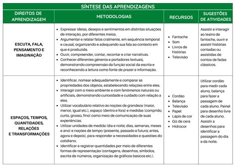 Planejamento Infantil Alfabetinho