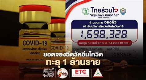 Sep 08, 2021 · ลงทะเบียนฉีดวัคซีนไทยร่วมจ ฉีดวัคซีนสูตรไขว้ วั www.ไทยร่วมใจ.com ฉีดวัคซีนสูตรไขว้ เข็มแรก ซิโนแวค sinovac เข็ม 2 แอสตร้าเซนเนก้า astrazeneca พร้อมฉีดวันที่ 14. www.ไทยร่วมใจ.com ยอดลงทะเบียนฉีดวัคซีนโควิด วันที่ 28 พ.ค. ทะลุ 1 ล้านราย