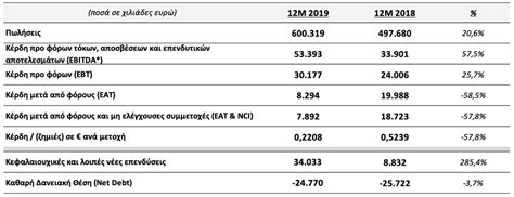Το πρόγραμμα τουρισμός για όλους, προϋπολογισμού 100 εκατ. ΟΙΚΟΝΟΜΙΚΑ ΑΠΟΤΕΛΕΣΜΑΤΑ 2019 | Quest Holdings