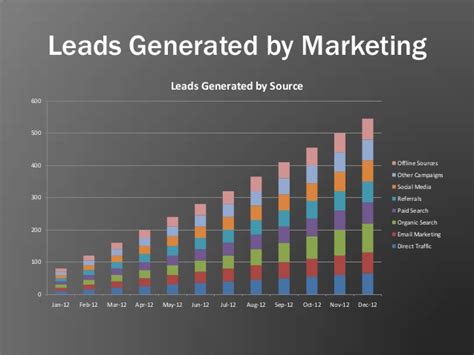 Monthly Marketing Reporting Template