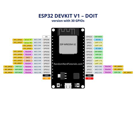 Esp32 Board Pinout With 30 Pins Pinout Images And Photos Finder