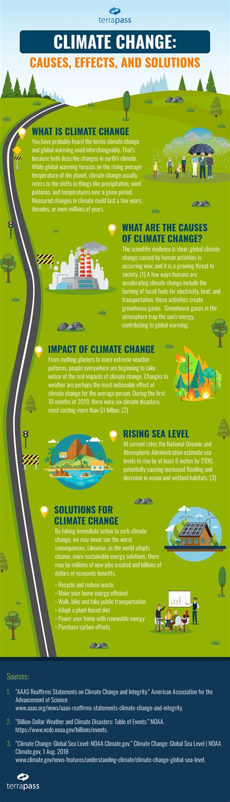 What Is Climate Change Causes Effects And Solutions