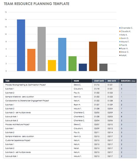 I wanted to establish the following scenario. Resource Allocation Excel Template | DocTemplates