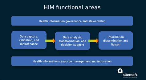 Health Information Management Concepts Processes And Technologies