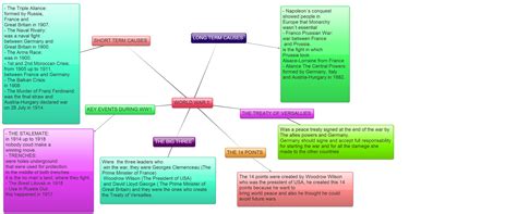 Mind Map Of The World War 1 Victoria Eugenia Quiroga