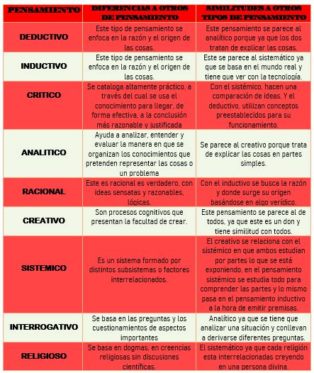 ACTIVIDAD 3 CUADROS COMPARATIVOS SOBRE BENEFICIOS AREAS DE APLICACION