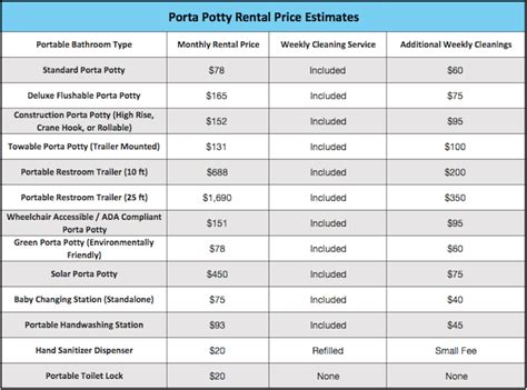 They have porta potty, special depending on where the location of renting the car is, and what kinds of car, and for how many days will determine how much it costs to rent. How Porta Potty Rentals Work | Complete Guide and Advice
