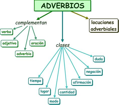 Ejemplos De Adverbios De Cantidad