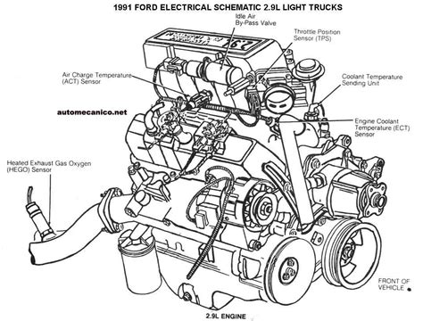 Ford 198393 Diagramas Esquemas Graphics