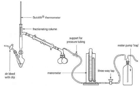 Illustrated Glossary Of Organic Chemistry Distillation Simple