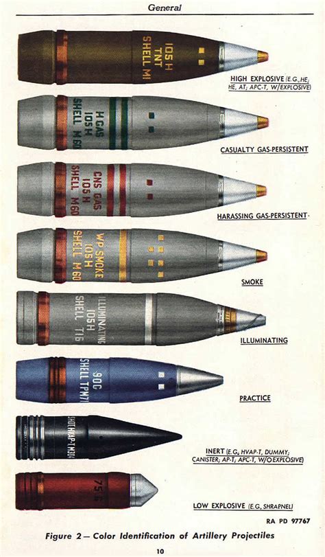 105mm howitzer ammunition artillery and anti tank weapons hmvf historic military vehicles forum