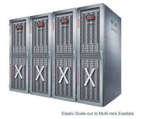 How Oracle Exadatas Latest Version Delivers Increased Flexibility