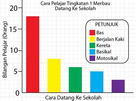 Data adalah maklumat atau fakta tentang sesuatu yang dikumpulkan. UNIT 4 : GRAF