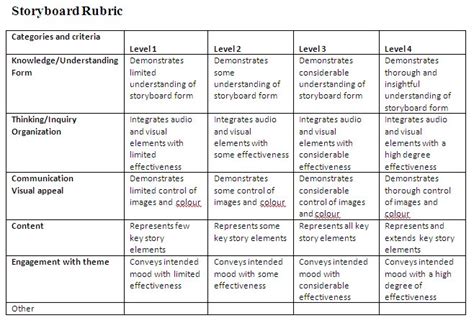 Preview Grading Rubric For Storyboard Project