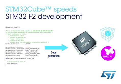 Stm32 F2マイコン向けにstm32cubetm開発プラットフォームを拡張｜stマイクロエレクトロニクスのプレスリリース