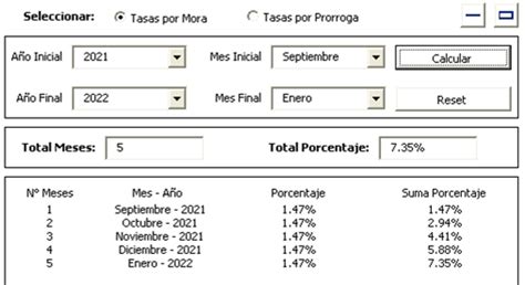 Cómo se calcula la actualización y los recargos Contaduría CCii