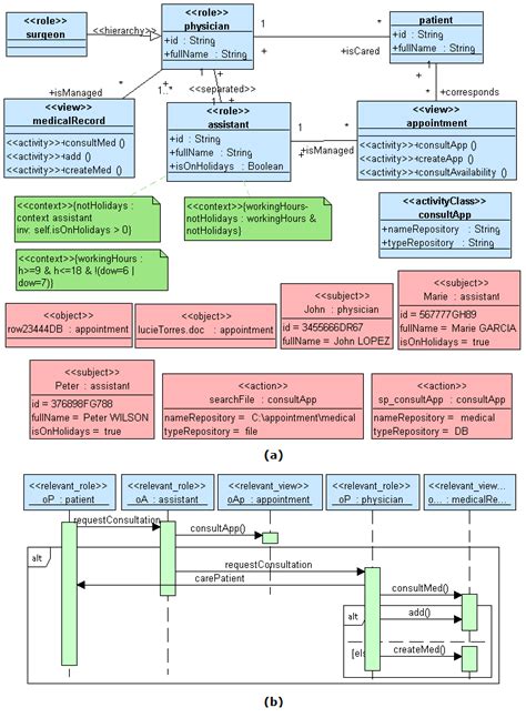 Activity And Sequence Diagram In Health Care System