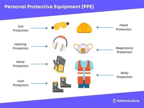Personal Protective Equipment Ppe Safety A Guide Safetyculture