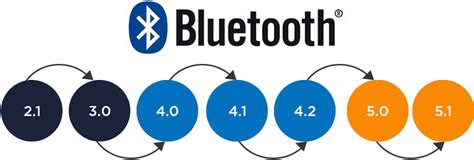 Different Bluetooth Versions What You Need To Know