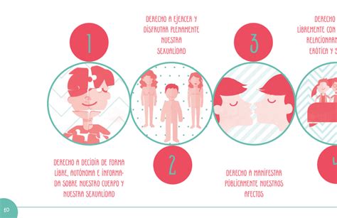 Cartilla De Derechos Sexuales De Adolescentes Y Jóvenes Instituto De