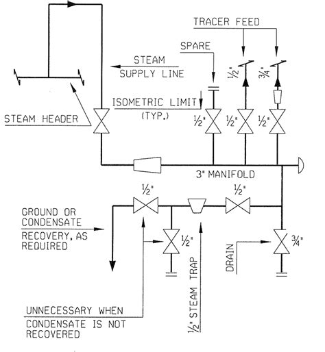 Steam Tracing For Piping Enggcyclopedia
