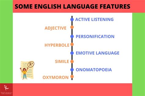 What Are Language Features Examples Features And Types