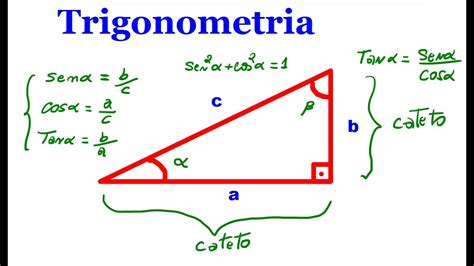 Trigonometria Seno Cosseno E Tangente Aula YouTube