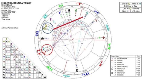 18 Haziran İkizler Burcundaki Yeni Ay Deprem Habercisi mi Astrologlar