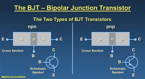 Bipolar Junction Transistor Bjt Blog Edukasi