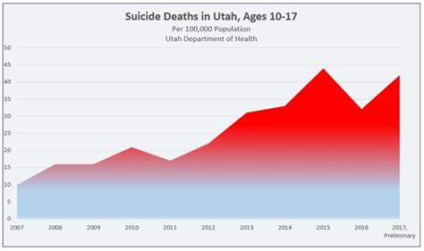 Can The Lds Church Be Blamed For Utahs Lgbt Suicides Kuer