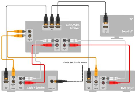 When learning to hook up a subwoofer to a pa diagram for adding a subwoofer using its internal crossover. Audio and Video Connectors Solution | ConceptDraw.com
