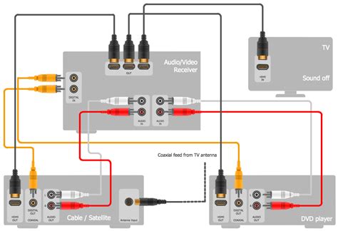 Place the stage monitors in the ideal location for each performer. Audio and Video Connectors Solution | ConceptDraw.com