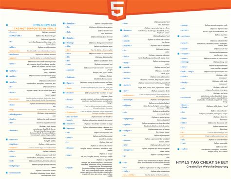 Html Cheat Sheet Updated With New Html5 Tags Websitesetup