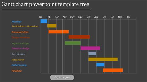 Gantt Charts Infographics Powerpoint Template Pptx Etsy Finland My