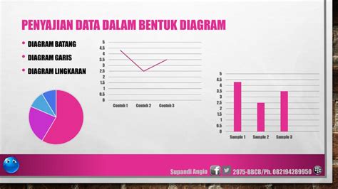 Penyajian Data Dalam Diagram Dan Contohnya Padamu Pendidikan Indonesia Riset
