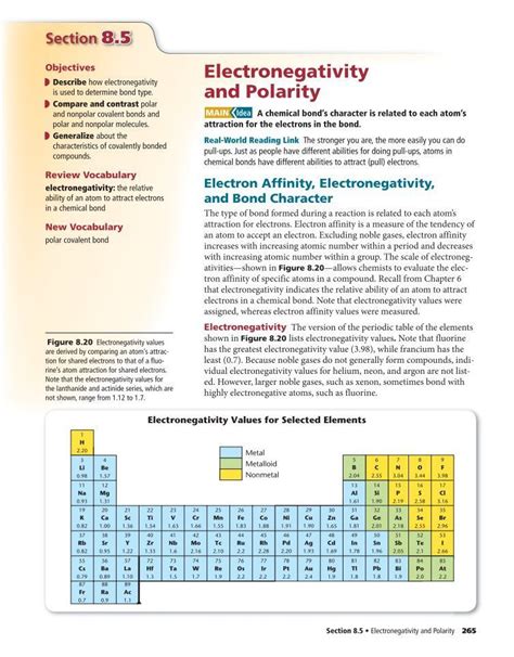 Electronegativity And Polarity Mcgraw Hill Higher Education