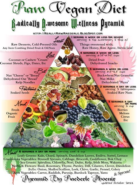 Raw Vegan Diet Pyramid By Raederle Phoenix Raw Vegan Diet Raw Vegan