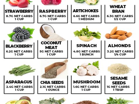 They're a good source of potassium and magnesium, which are both important for. 31 High Fiber Low Carb Foods (That Taste GOOD!) - Little ...