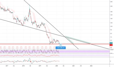 Amd는 컴퓨터용 cpu 및 gpu를 생산하는. 001440 스탁 프라이스 & 차트 — KRX:001440 — TradingView