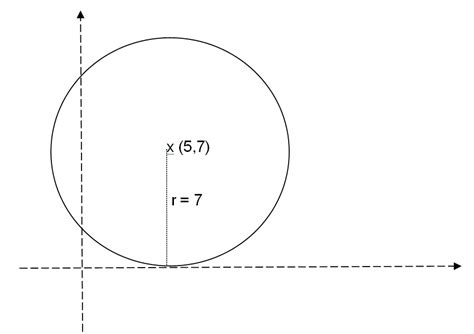 How Do You Find General Form Of Circle With Center At The Point 57