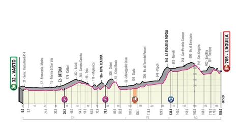 Etapa 16 24.05.2021 ᐉ pariuri sportive înainte de meci. Mappa giro d'Italia Abruzzo tappa Vasto L'Aquila percorso ...