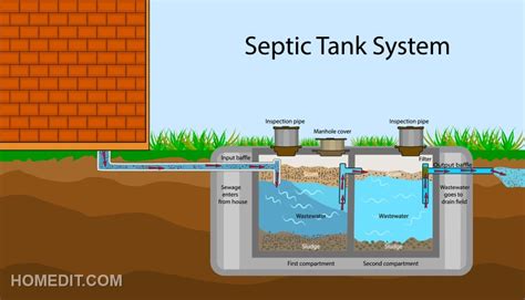 Septic Tank Treatment Options You Can Do Yourself