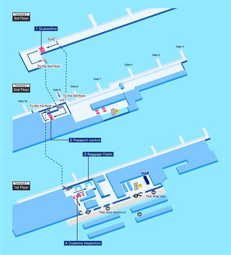 Guide For Facilities In Taipei Songshan Airport International Airport