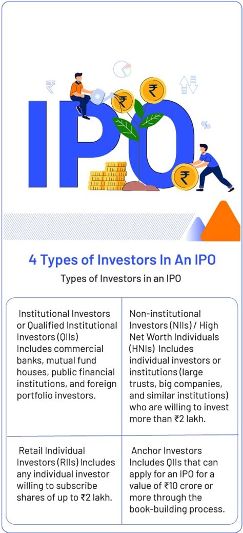 4 Different Types Of Investors In An Ipo Angel One