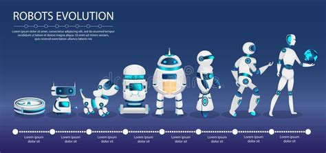 Robots And Technology Evolution. Stages Development Of Androids