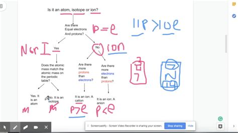 Atoms are made up of a nucleus and electrons that surround their nucleus in shells. Ions, Isotopes, and Neutral Atoms - YouTube